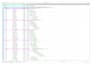 project planning and cost controlling with primavera p6